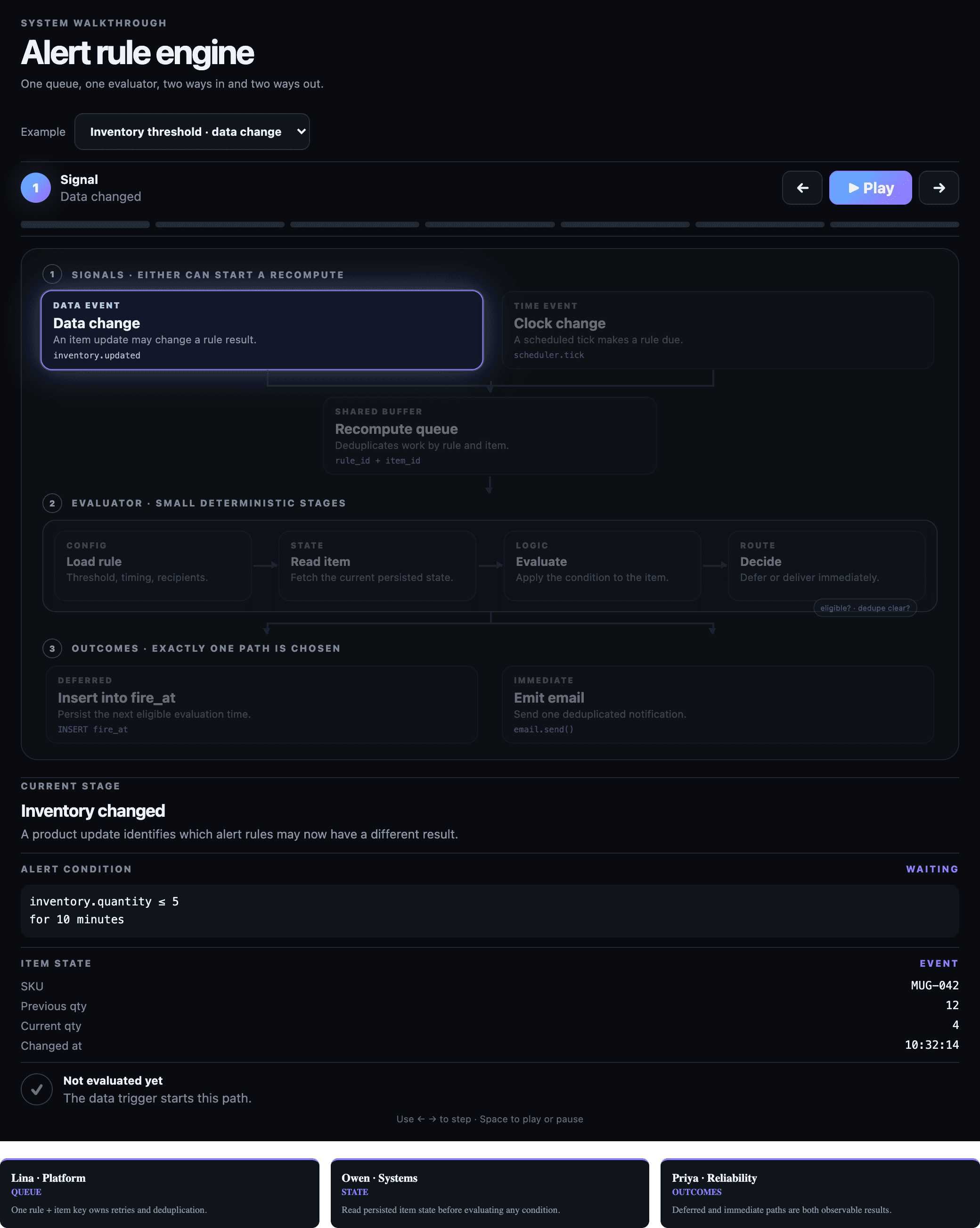 A Boardblend canvas showing parallel participant and agent reasoning, shared evidence, option comparison, and a final roadmap decision